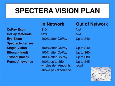 Spectera landing - We would like to show you a description here but the site won’t allow us.
